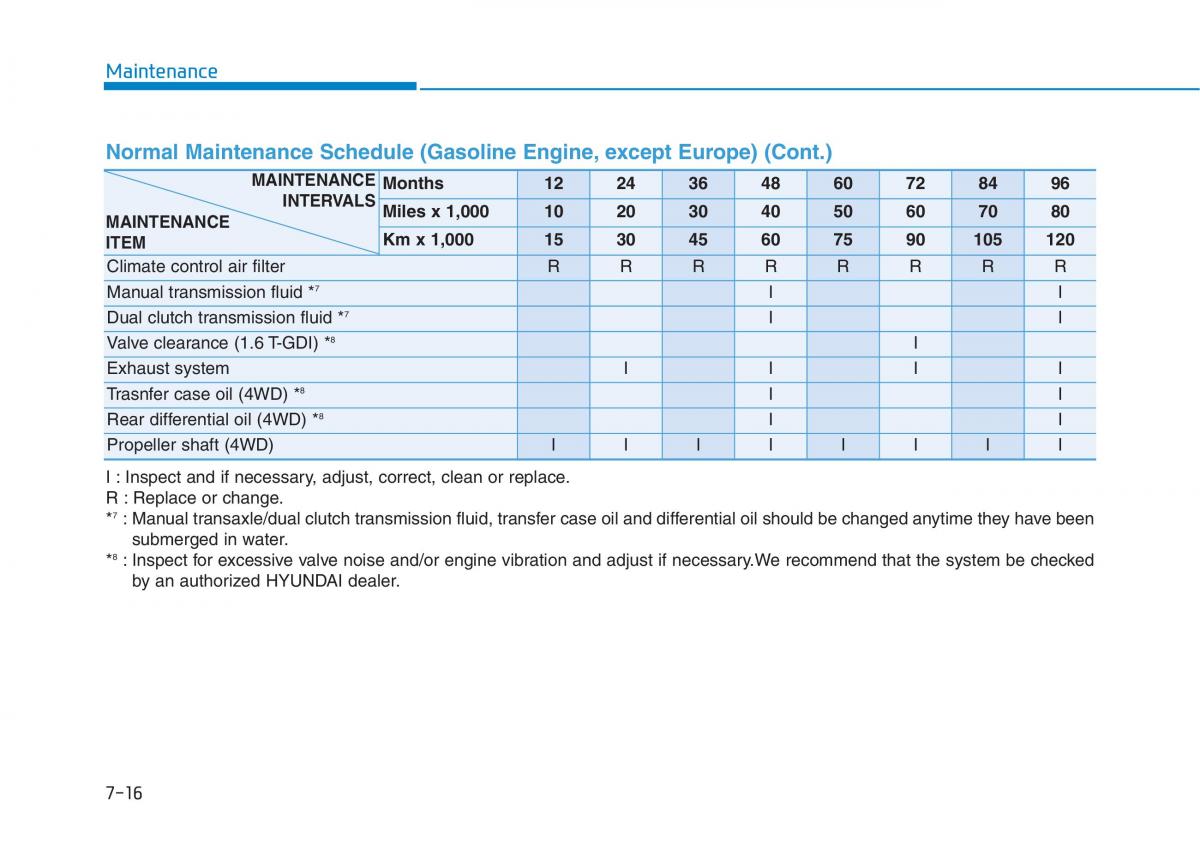 Hyundai Kona owners manual / page 428