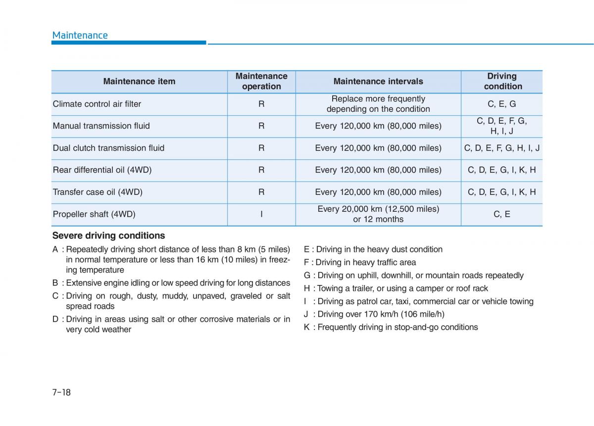 Hyundai Kona owners manual / page 430