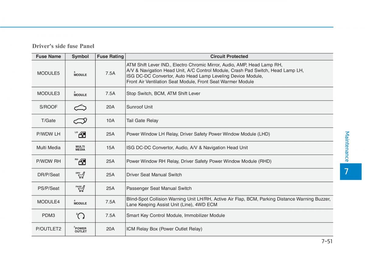 Hyundai Kona owners manual / page 463