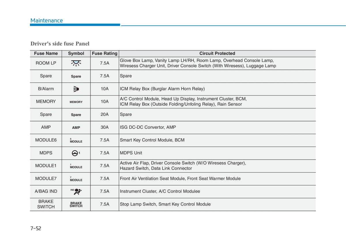 Hyundai Kona owners manual / page 464