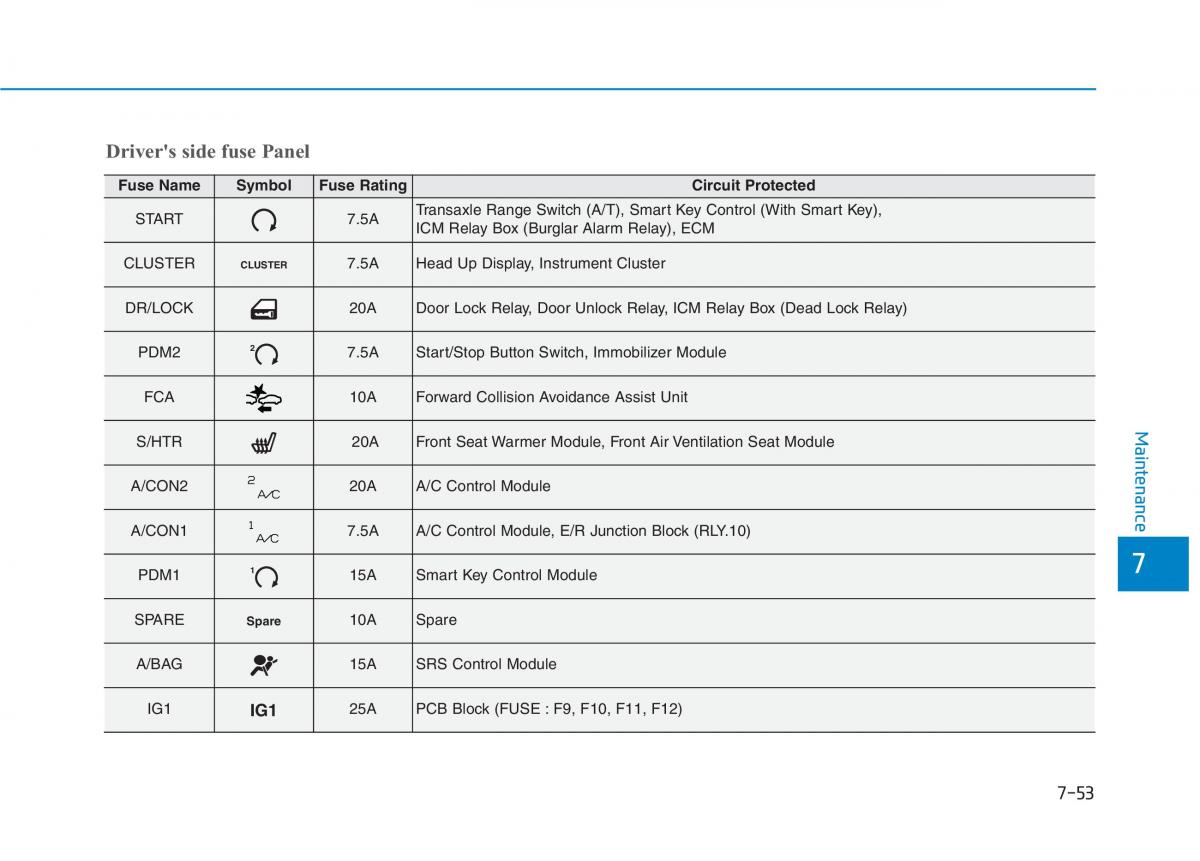 Hyundai Kona owners manual / page 465