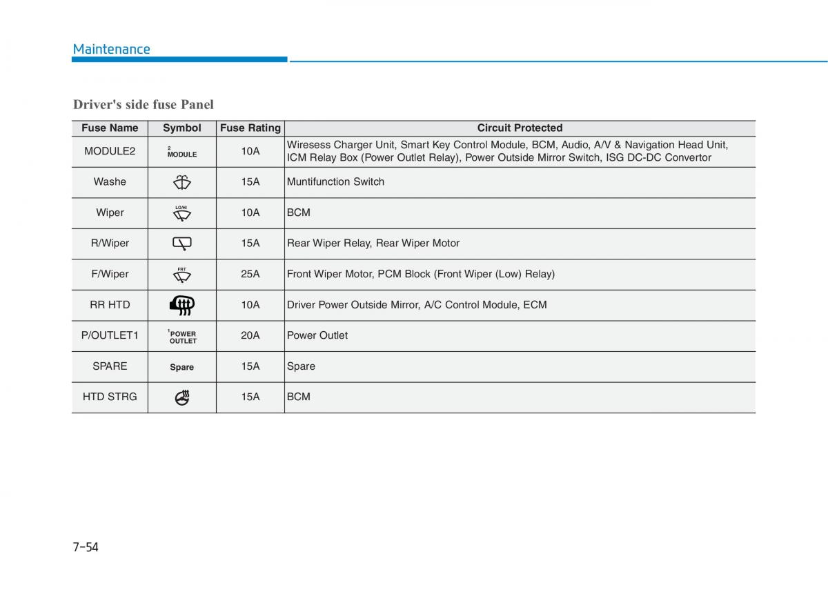 Hyundai Kona owners manual / page 466