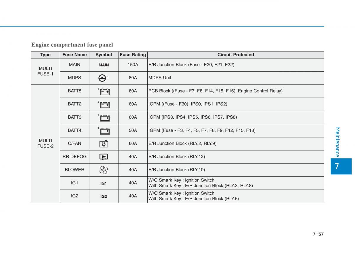 Hyundai Kona owners manual / page 469