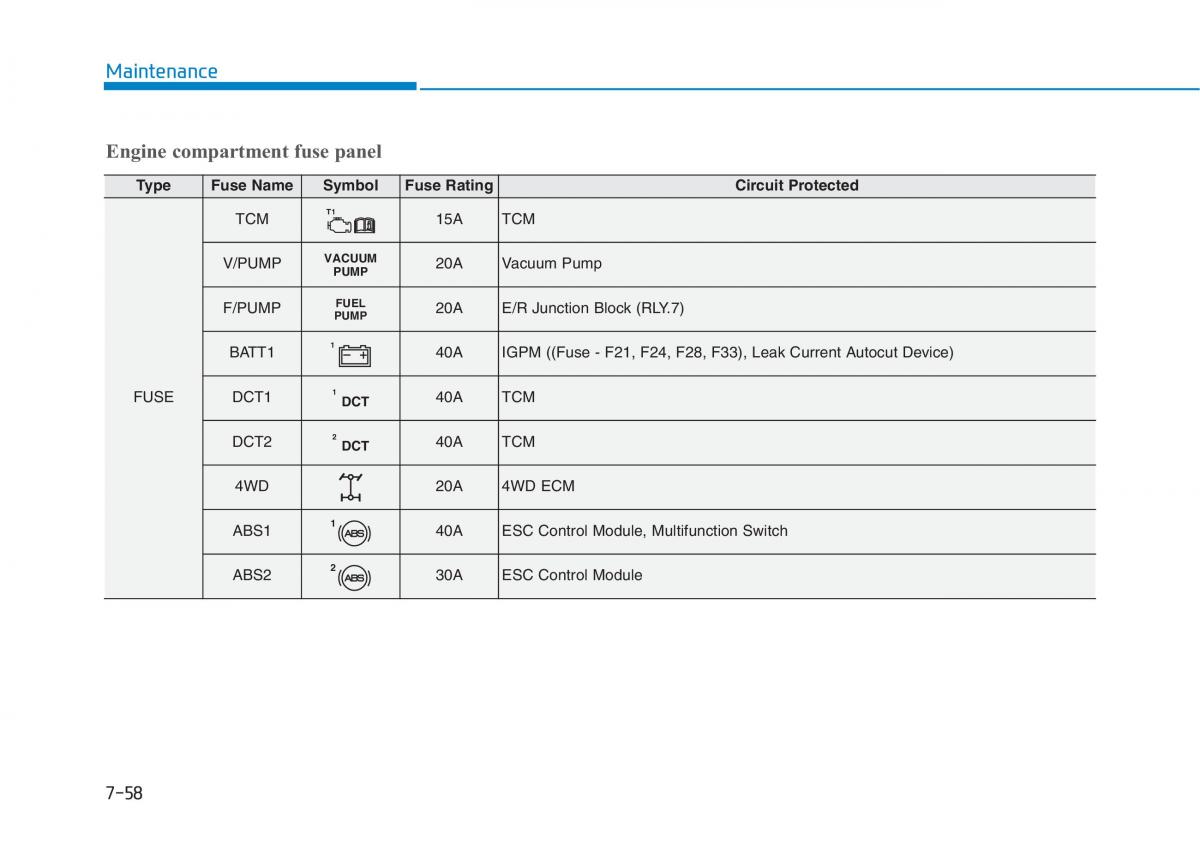 Hyundai Kona owners manual / page 470