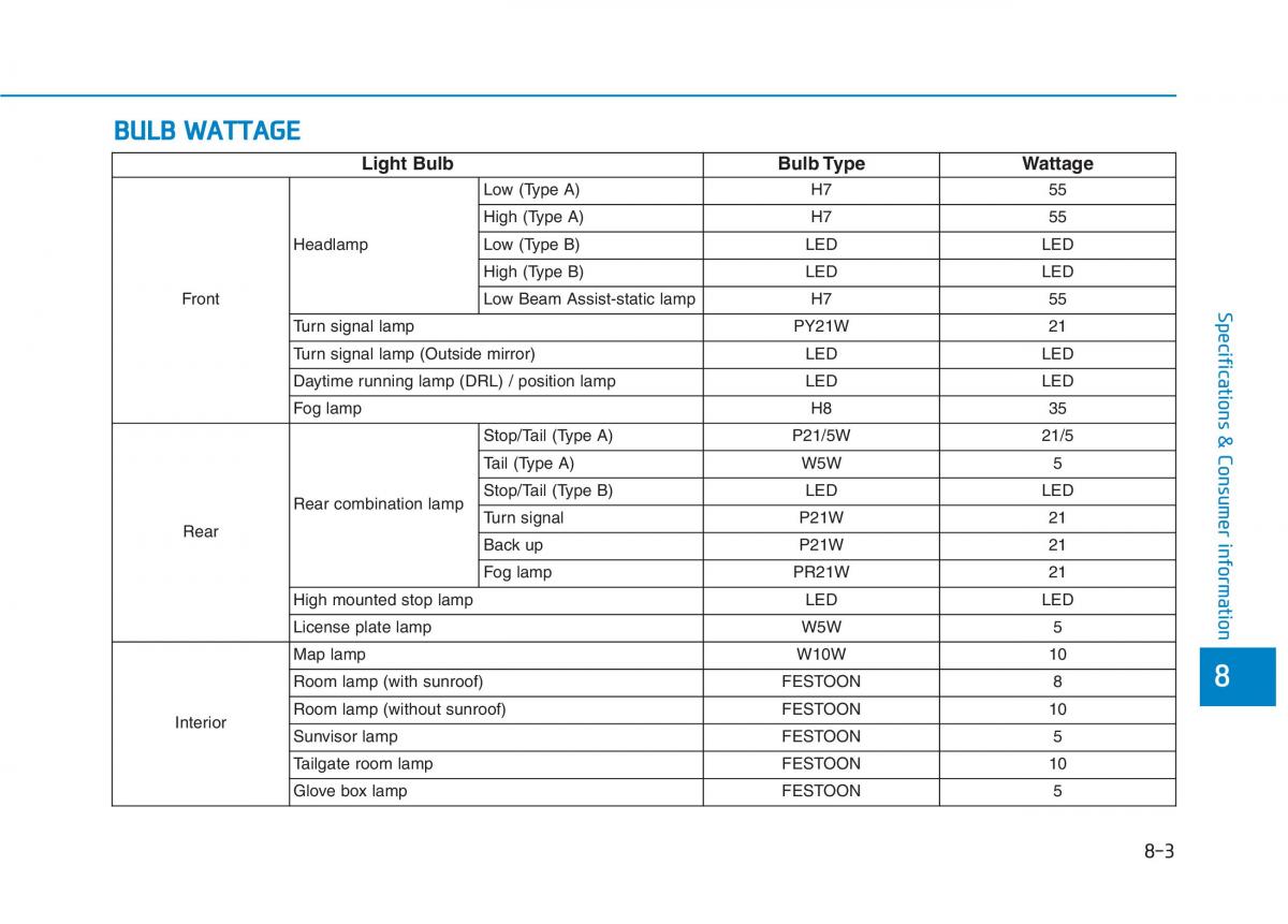 Hyundai Kona owners manual / page 502