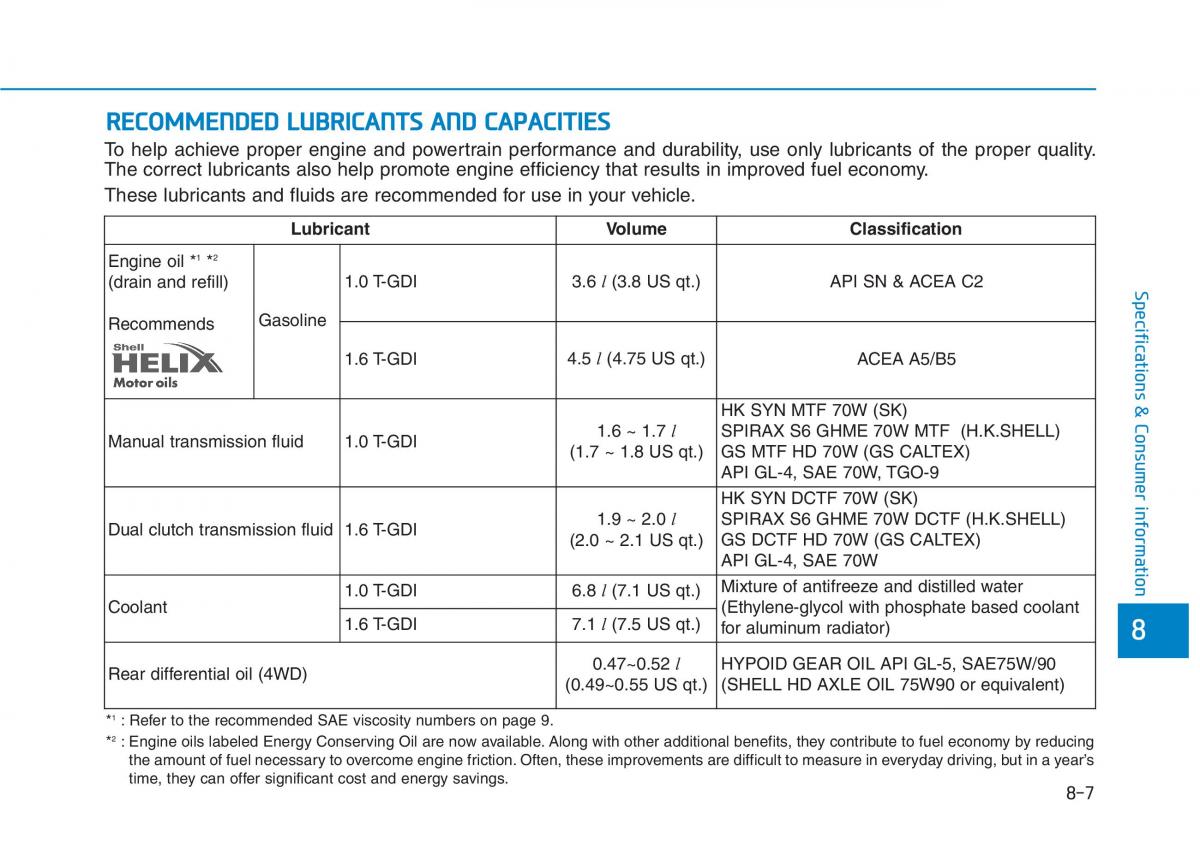 Hyundai Kona owners manual / page 506