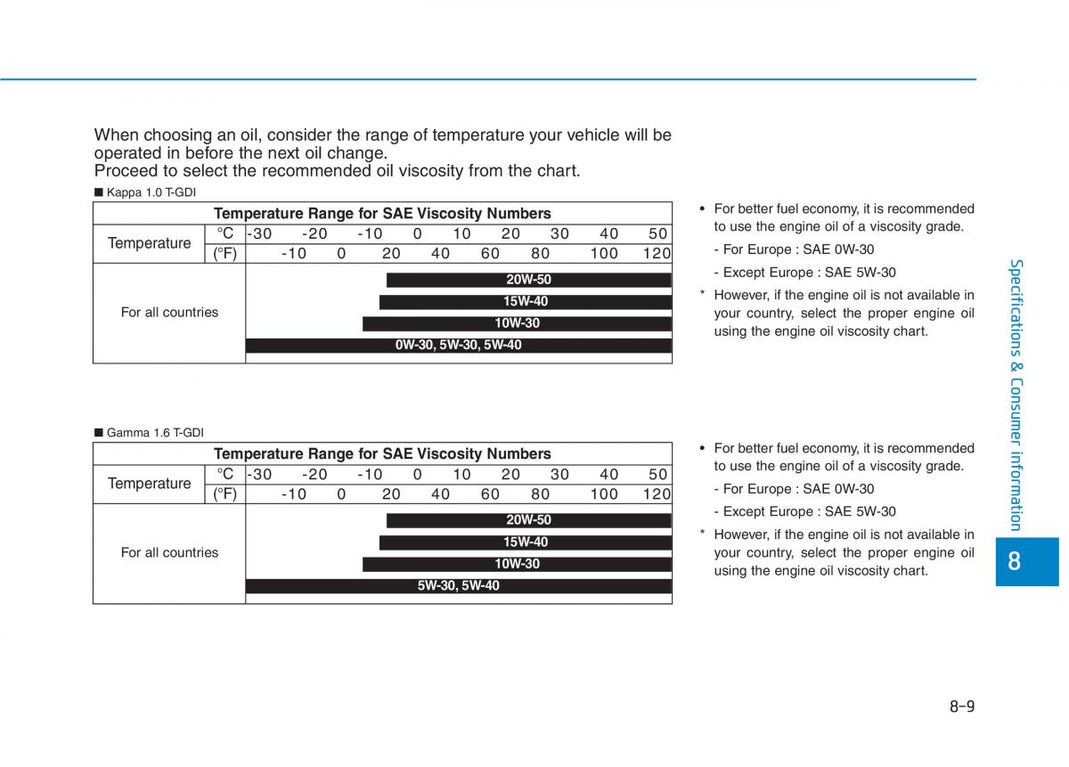 Hyundai Kona owners manual / page 508