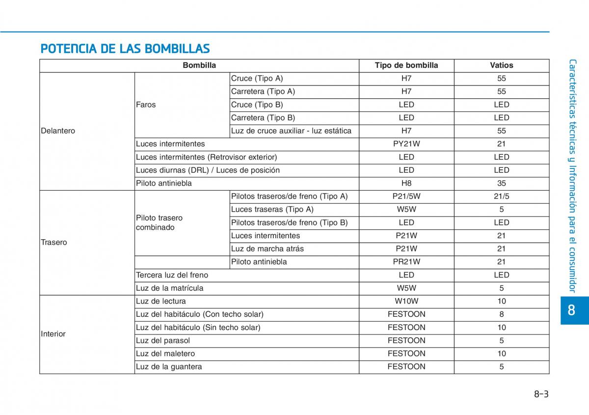 Hyundai Kona manual del propietario / page 576