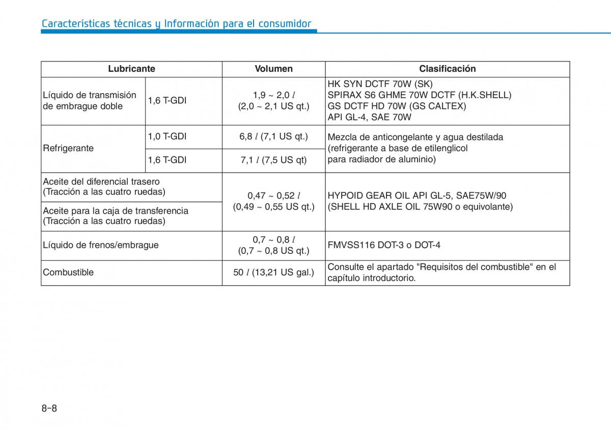 Hyundai Kona manual del propietario / page 581