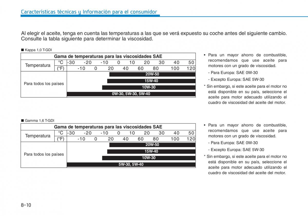 Hyundai Kona manual del propietario / page 583