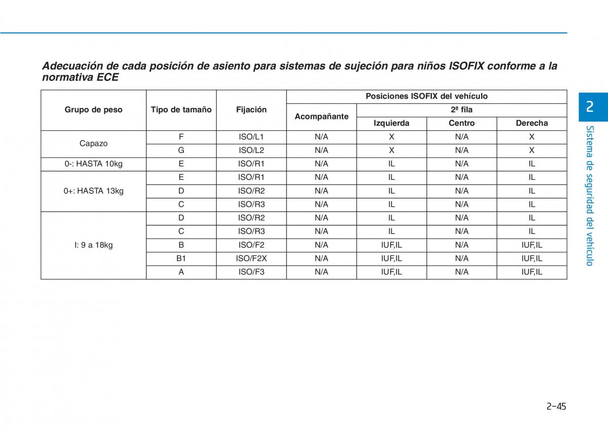 Hyundai Kona manual del propietario / page 63