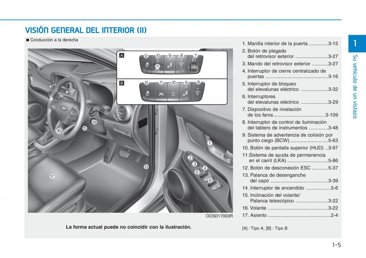 Hyundai Kona manual del propietario / page 15