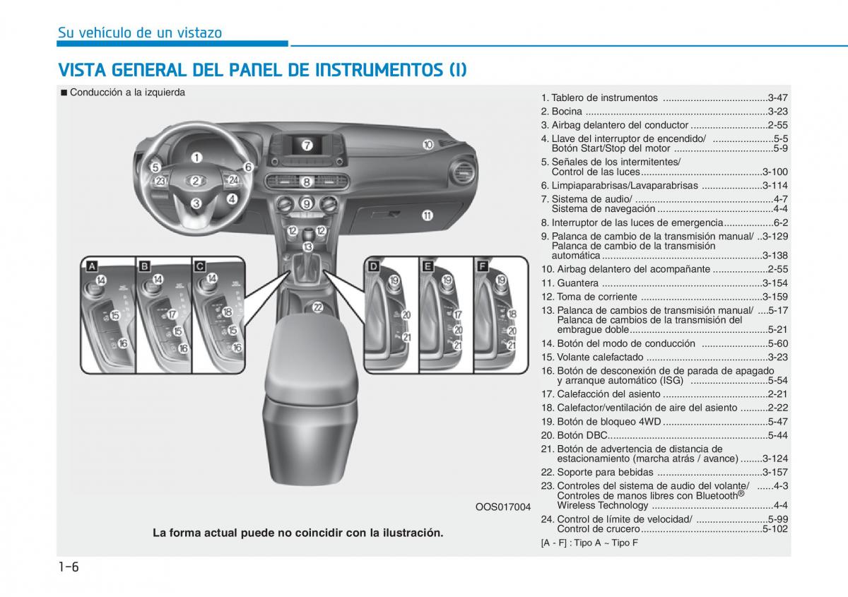 Hyundai Kona manual del propietario / page 16