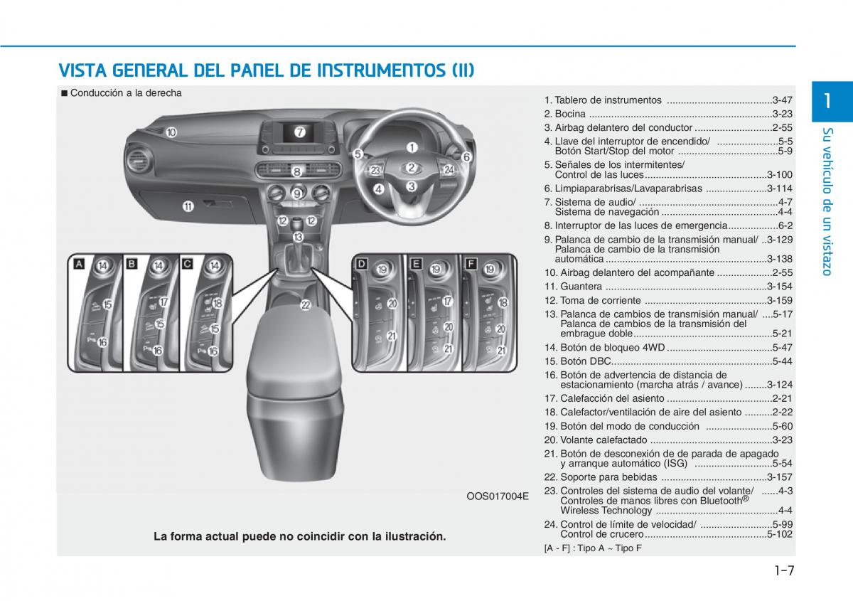 Hyundai Kona manual del propietario / page 17