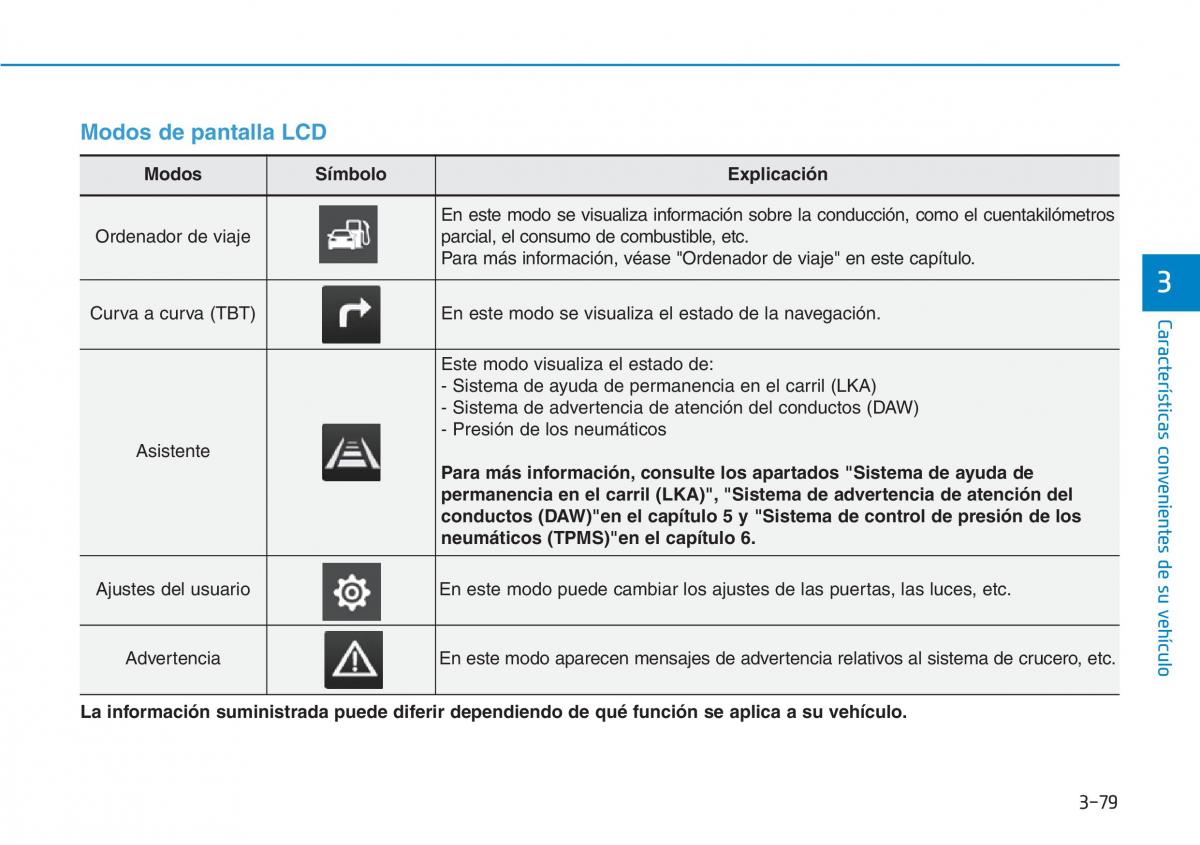 Hyundai Kona manual del propietario / page 170