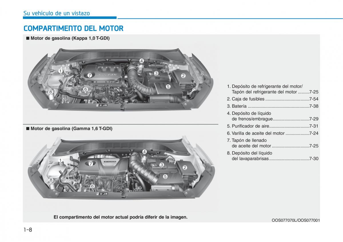 Hyundai Kona manual del propietario / page 18