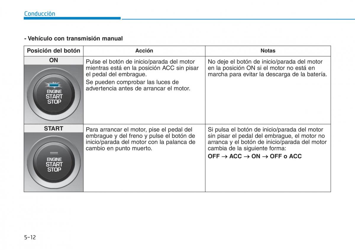 Hyundai Kona manual del propietario / page 308