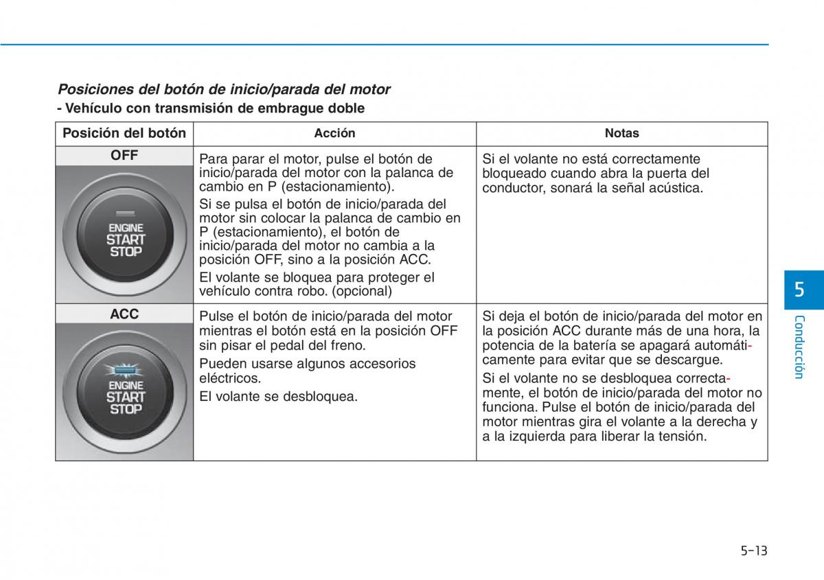 Hyundai Kona manual del propietario / page 309