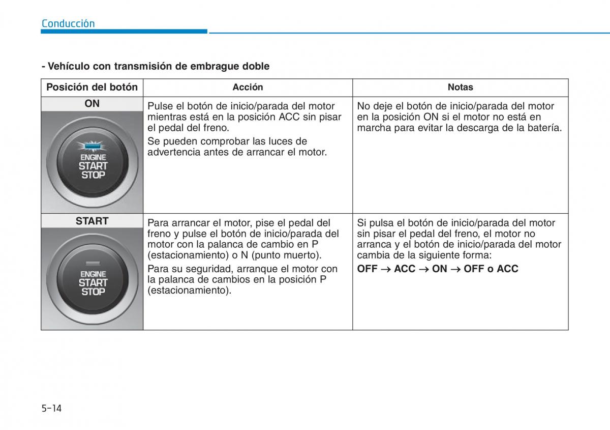 Hyundai Kona manual del propietario / page 310