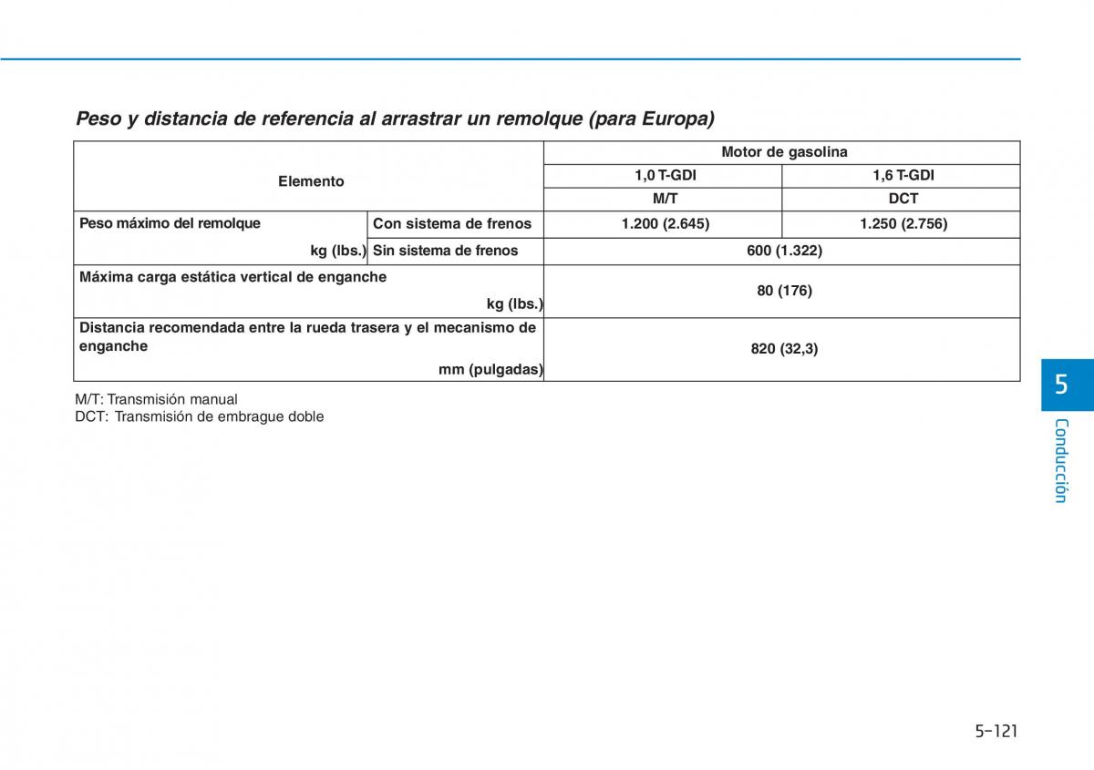 Hyundai Kona manual del propietario / page 417