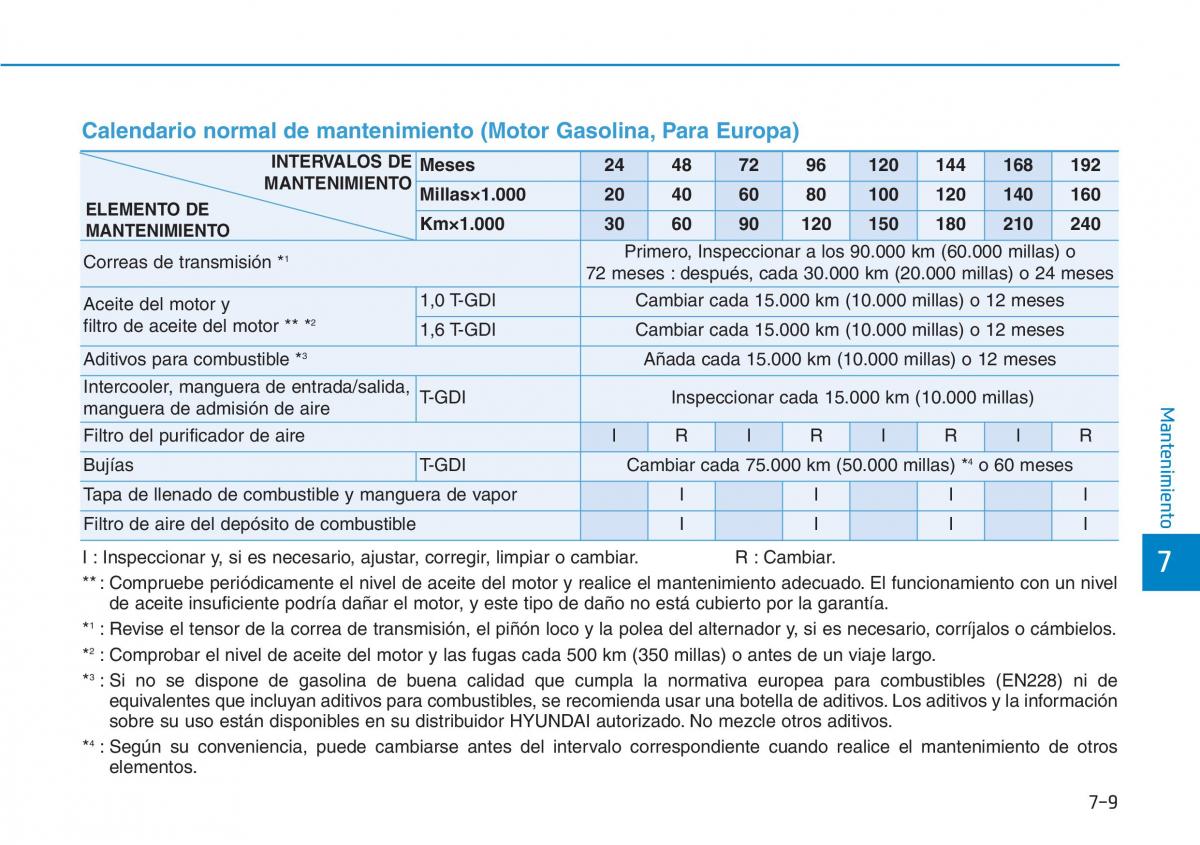 Hyundai Kona manual del propietario / page 483