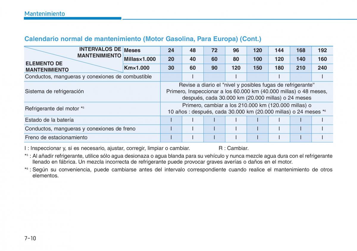 Hyundai Kona manual del propietario / page 484