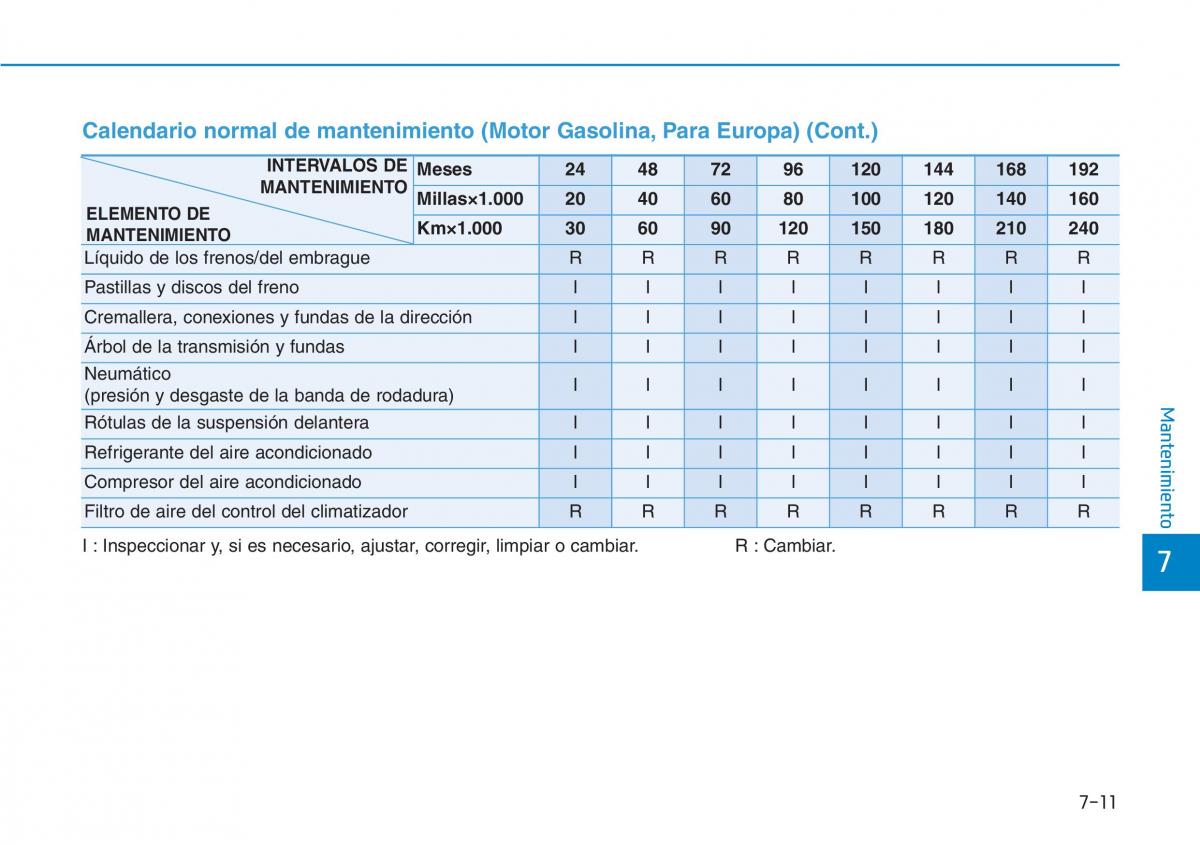 Hyundai Kona manual del propietario / page 485