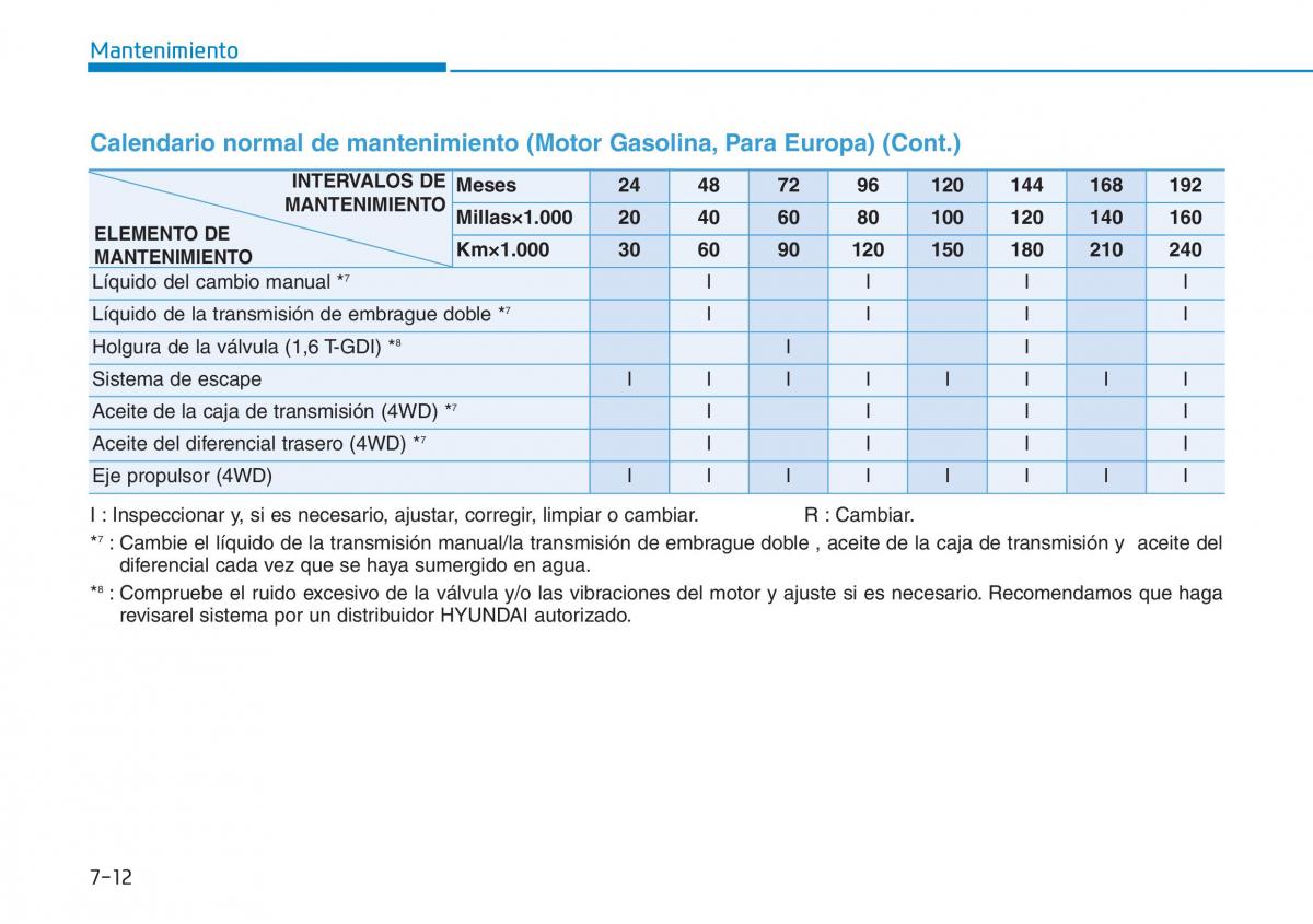 Hyundai Kona manual del propietario / page 486