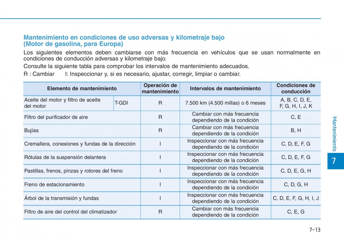 Hyundai Kona manual del propietario / page 487