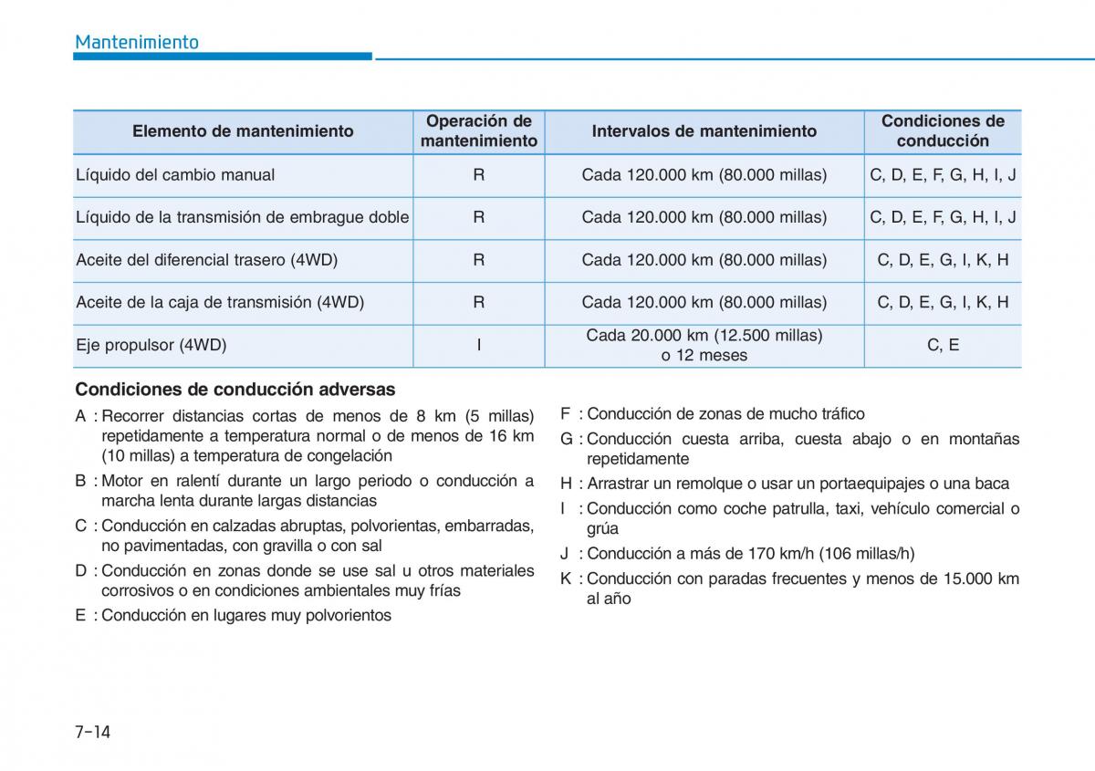 Hyundai Kona manual del propietario / page 488