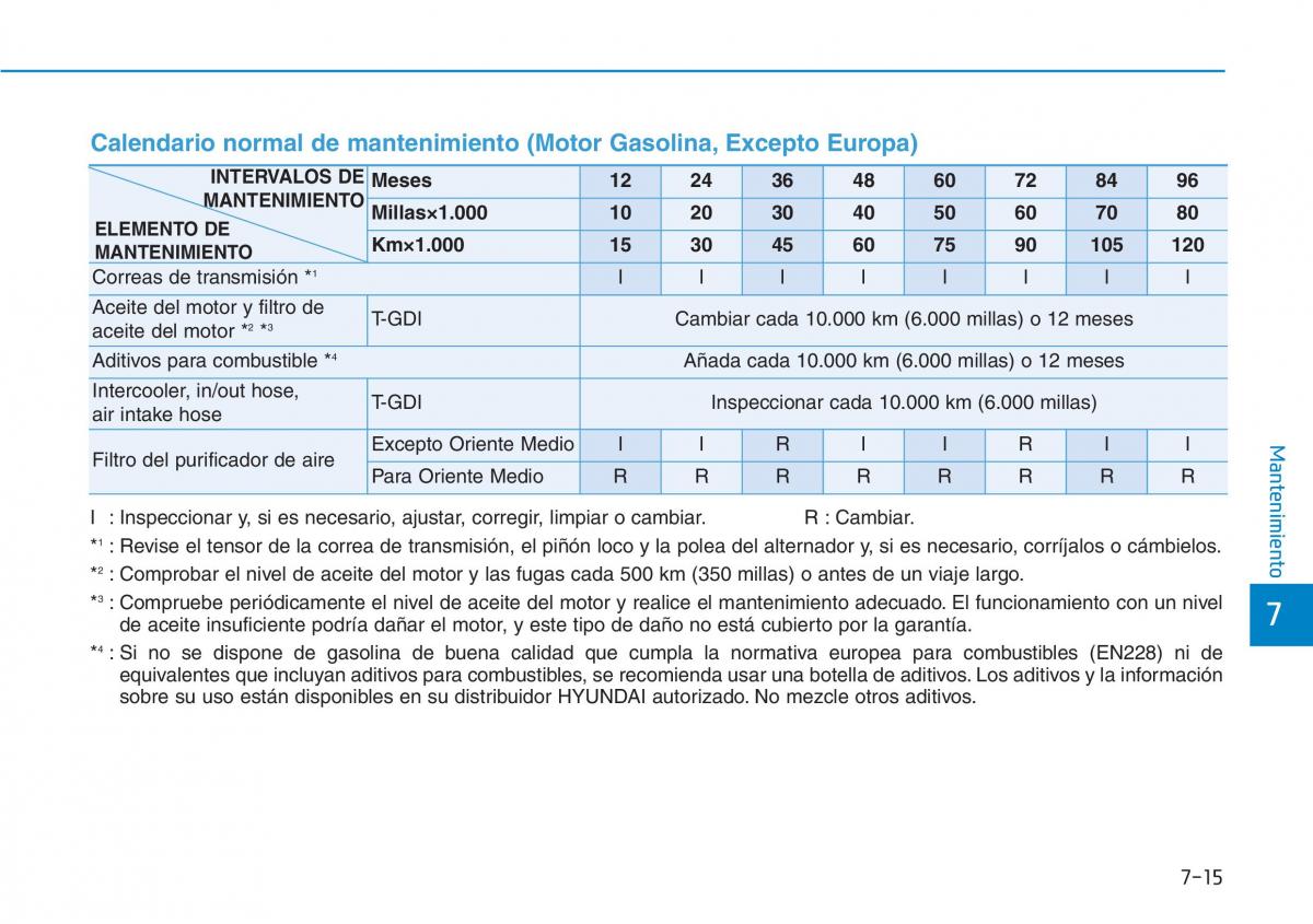 Hyundai Kona manual del propietario / page 489