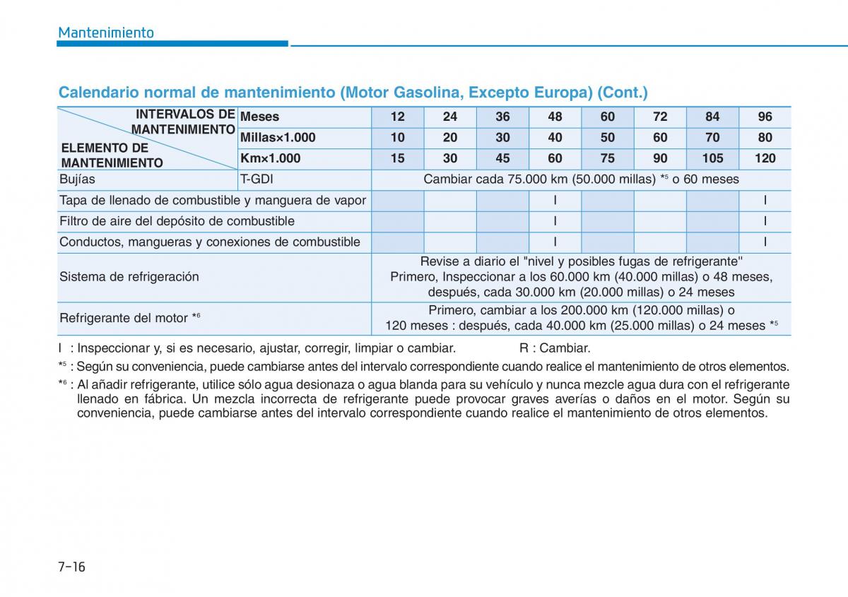 Hyundai Kona manual del propietario / page 490