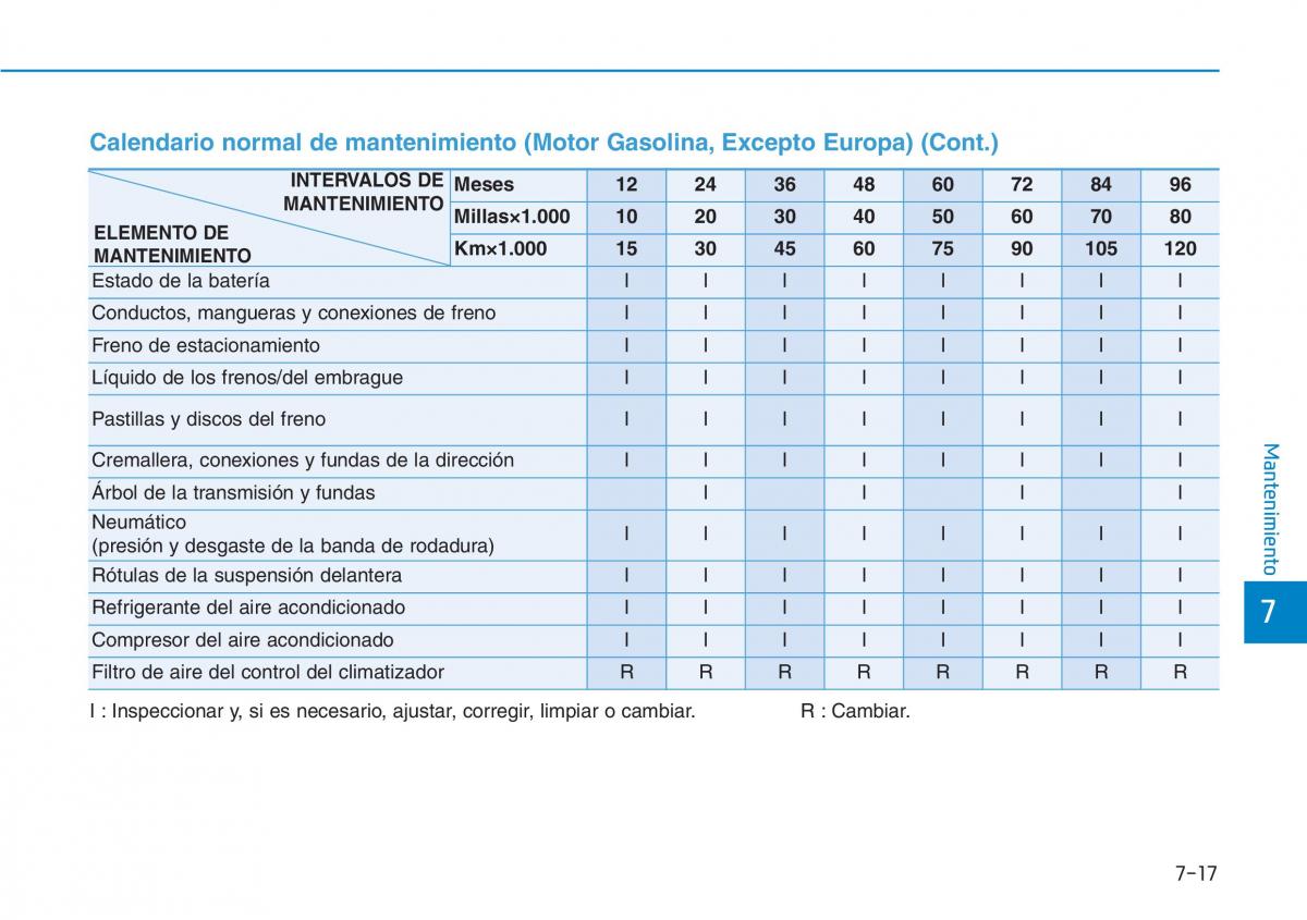 Hyundai Kona manual del propietario / page 491