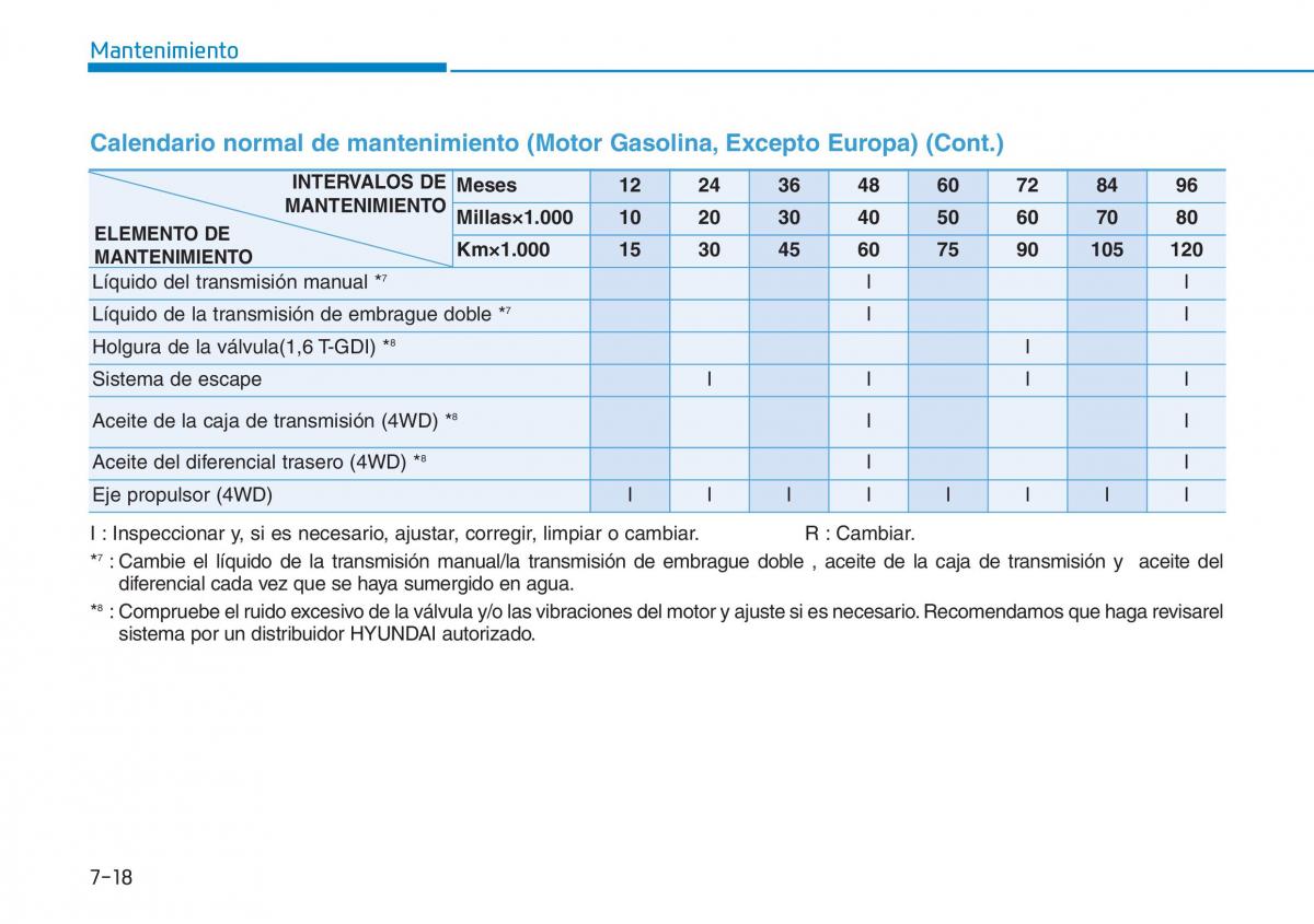 Hyundai Kona manual del propietario / page 492