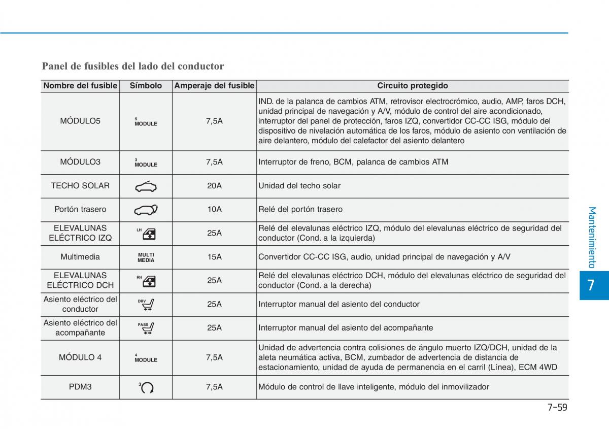 Hyundai Kona manual del propietario / page 533