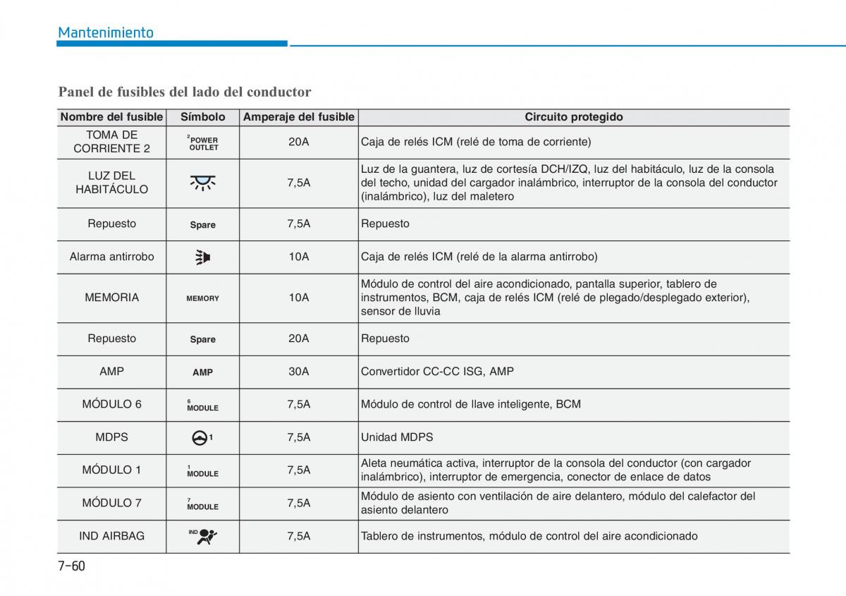 Hyundai Kona manual del propietario / page 534