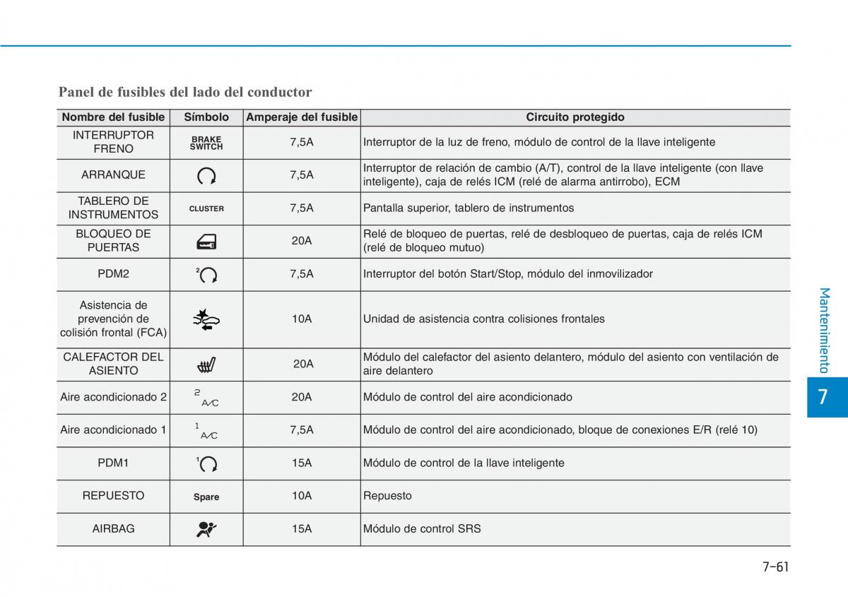 Hyundai Kona manual del propietario / page 535