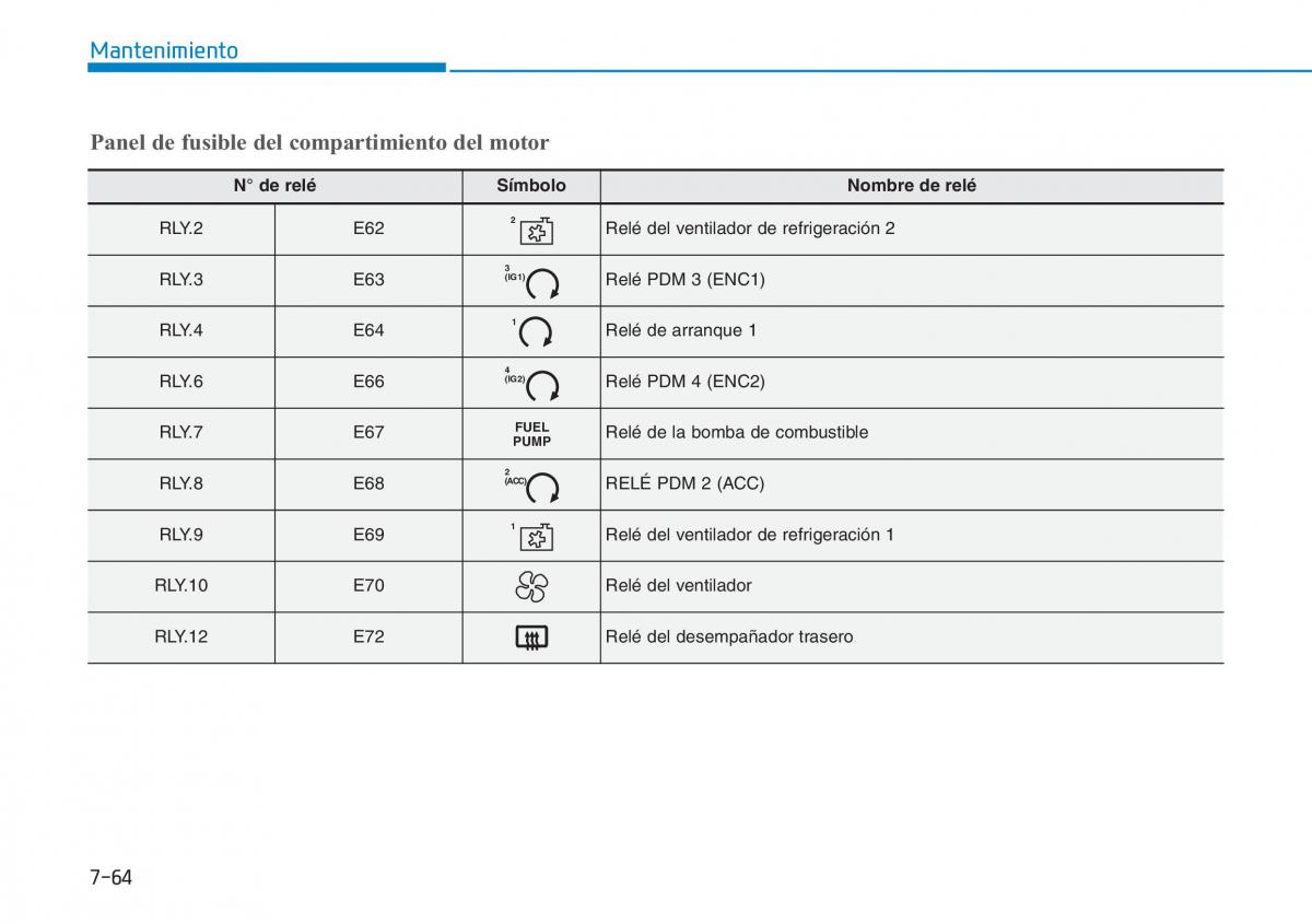 Hyundai Kona manual del propietario / page 538