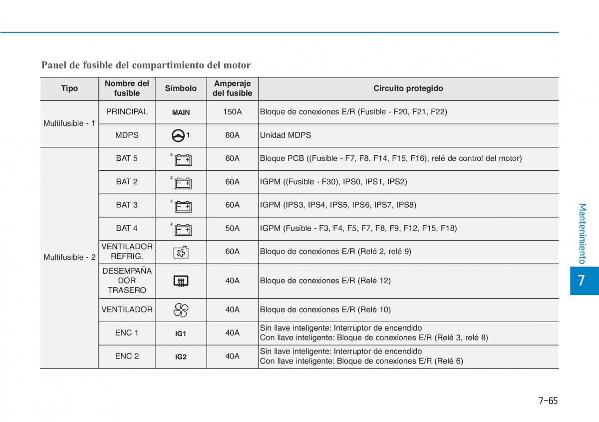 Hyundai Kona manual del propietario / page 539