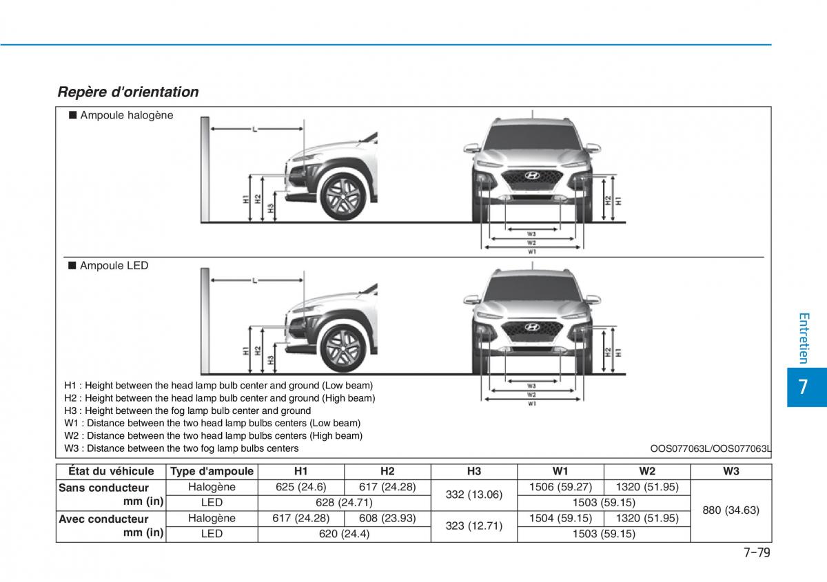 Hyundai Kona manuel du proprietaire / page 550