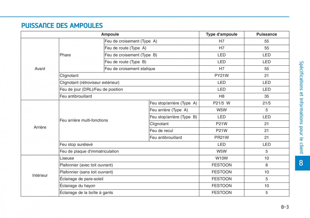 Hyundai Kona manuel du proprietaire / page 575