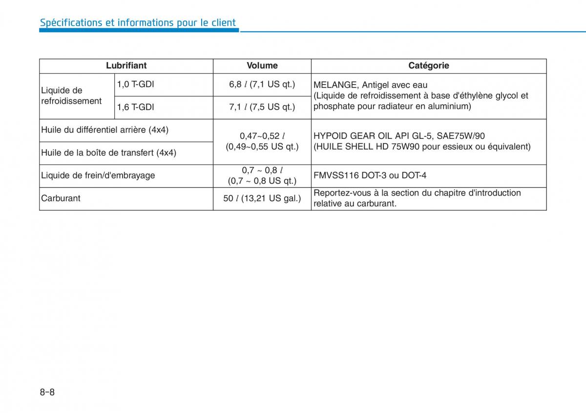 Hyundai Kona manuel du proprietaire / page 580