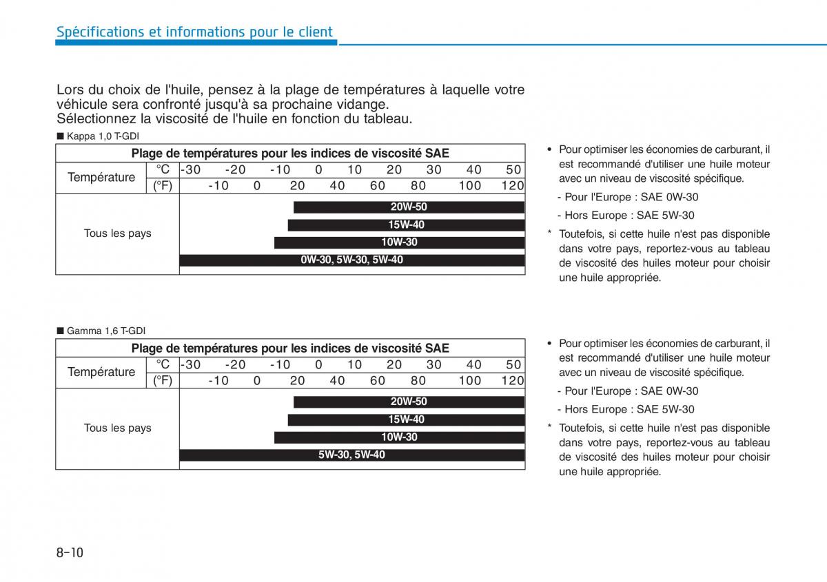 Hyundai Kona manuel du proprietaire / page 582