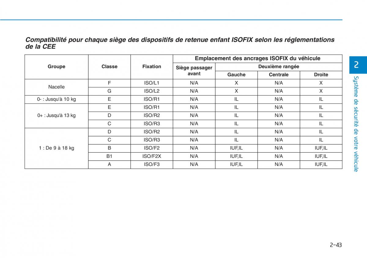 Hyundai Kona manuel du proprietaire / page 63