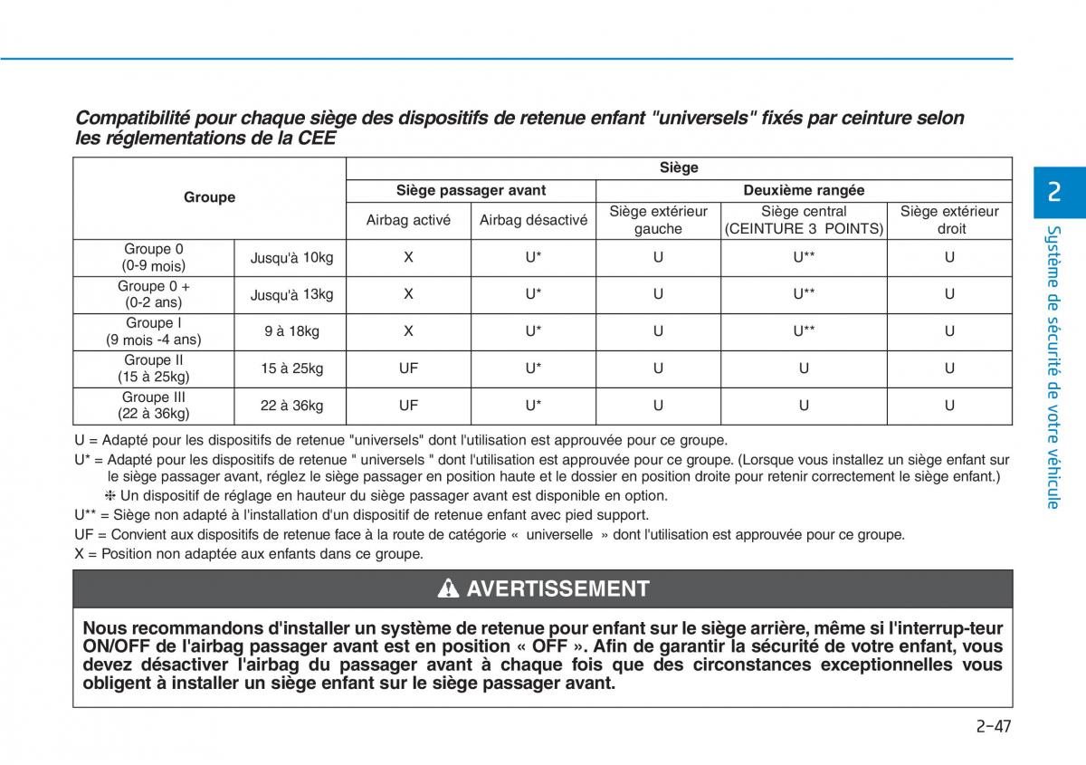 Hyundai Kona manuel du proprietaire / page 67