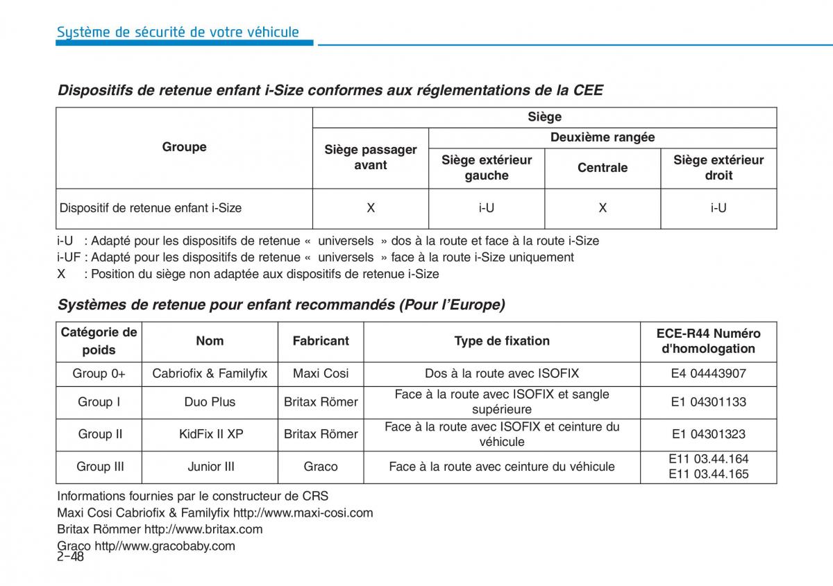 Hyundai Kona manuel du proprietaire / page 68