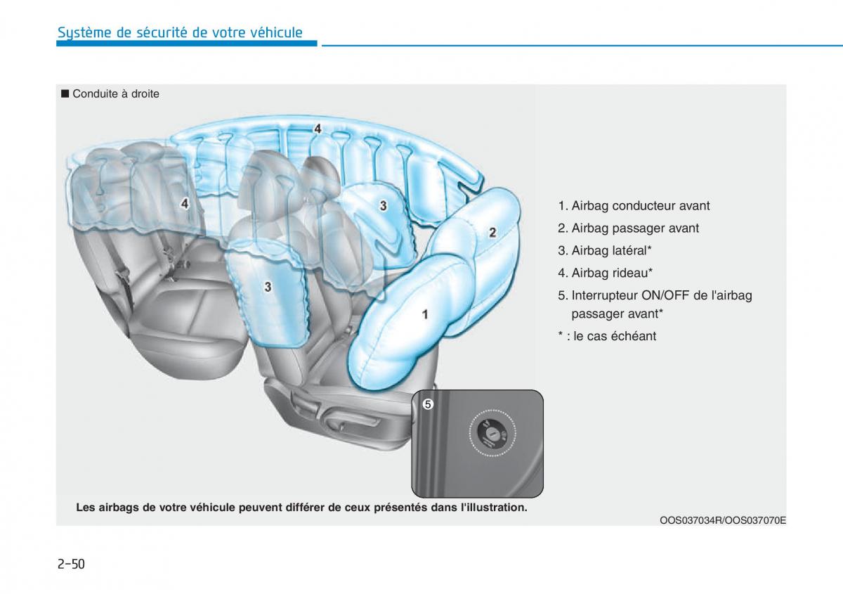 Hyundai Kona manuel du proprietaire / page 70