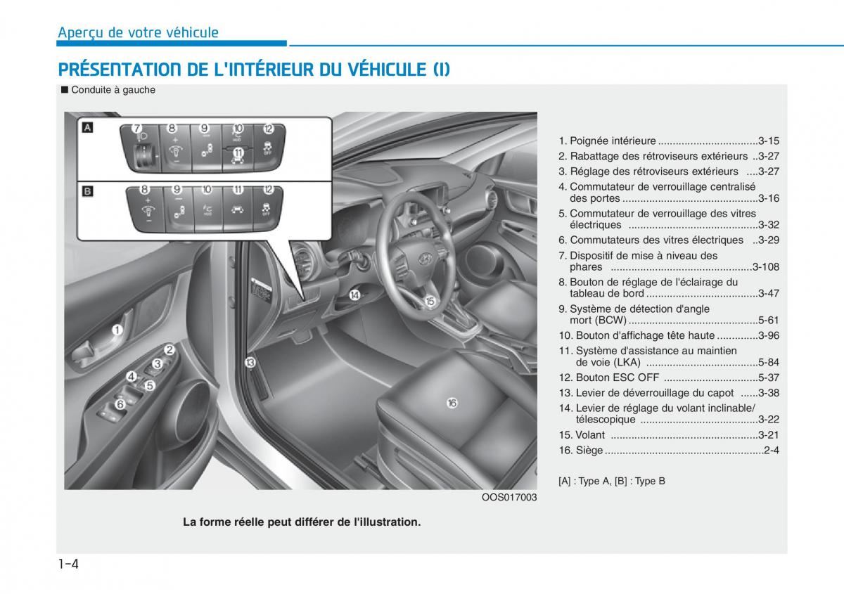 Hyundai Kona manuel du proprietaire / page 16