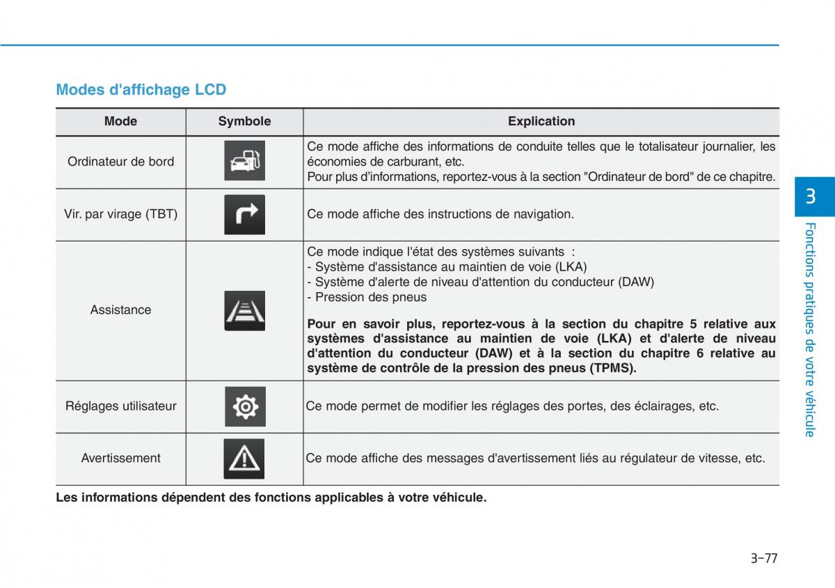 Hyundai Kona manuel du proprietaire / page 167