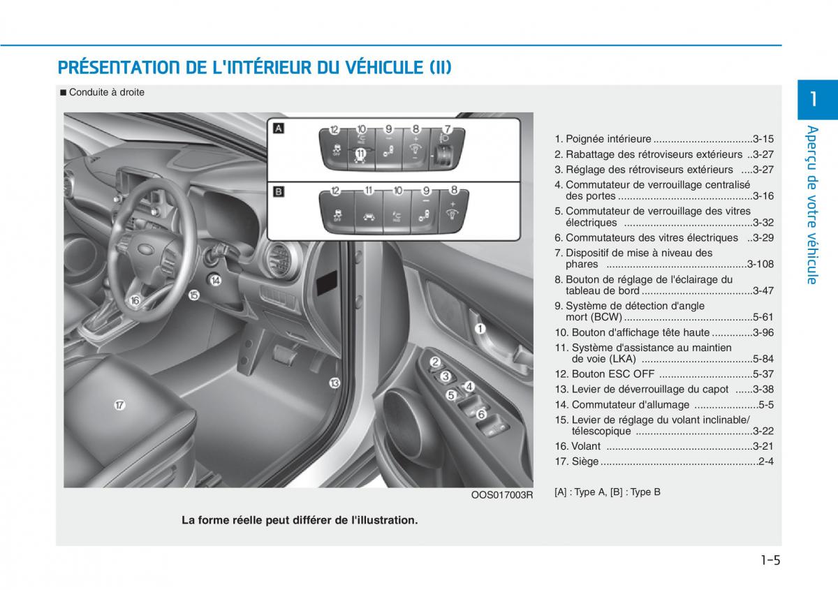 Hyundai Kona manuel du proprietaire / page 17